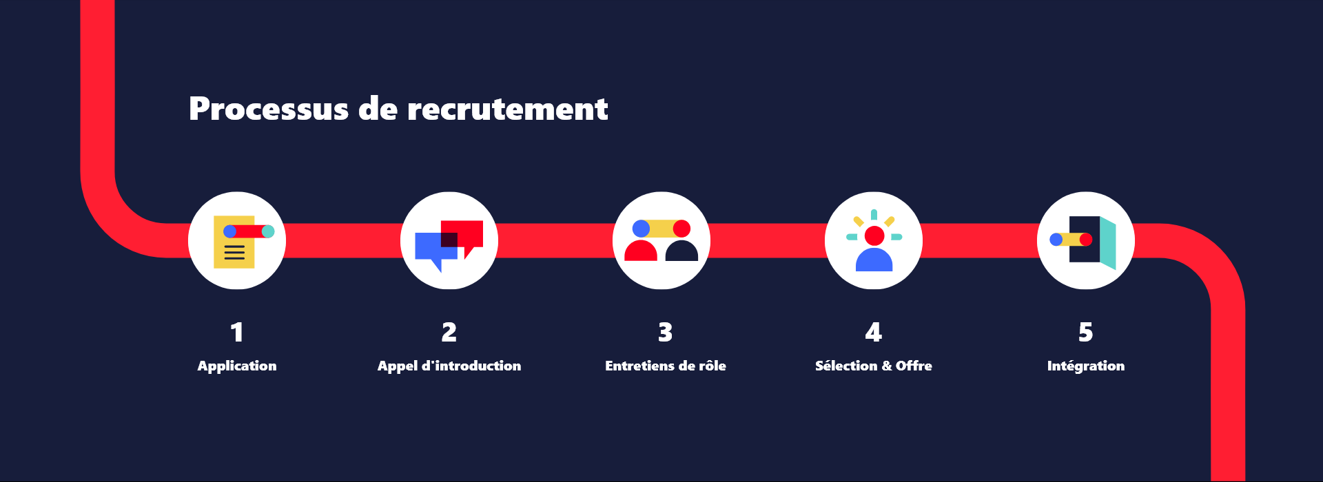 recruitment-fr